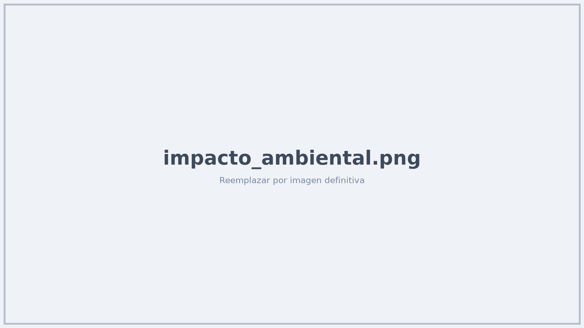 Impacto